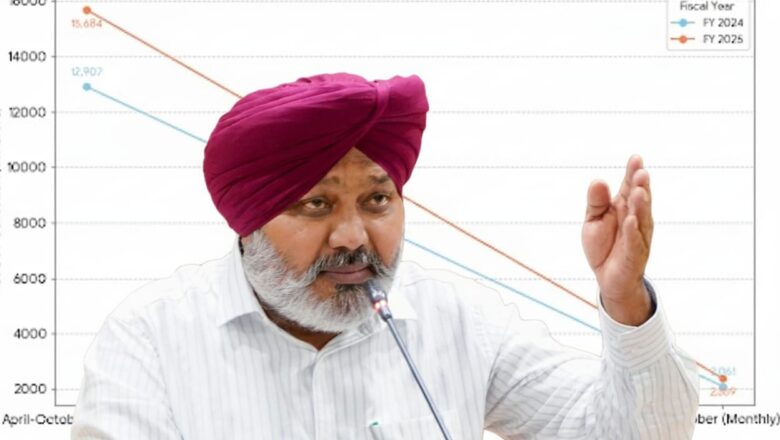 ਵੱਡੀਆਂ ਚੁਣੌਤੀਆਂ ਦੇ ਬਾਵਜੂਦ ਪੰਜਾਬ ਦੀ ਜੀ.ਐਸ.ਟੀ. ਪ੍ਰਾਪਤੀ ਵਿੱਚ 21.51% ਦਾ ਵਾਧਾ: ਹਰਪਾਲ ਸਿੰਘ ਚੀਮਾ