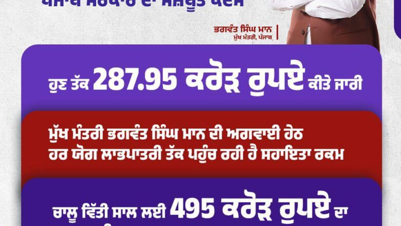 ਮਾਨ ਸਰਕਾਰ ਦੇ ਸਮਾਵੇਸ਼ੀ ਯਤਨ – ਪੰਜਾਬ ਅਪਾਹਜਾਂ ਨੂੰ ਸਤਿਕਾਰ, ਮੌਕੇ ਅਤੇ ਸਵੈ-ਨਿਰਭਰਤਾ ਨਾਲ ਸਸ਼ਕਤ ਬਣਾ ਕੇ ਪੂਰੇ ਦੇਸ਼ ਲਈ ਪ੍ਰੇਰਨਾ ਸਰੋਤ ਬਣਿਆ