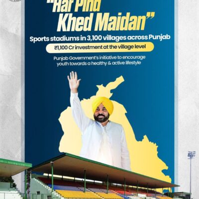 ਪੰਜਾਬ ਸਰਕਾਰ ਦਾ ‘ਹਰ ਪਿੰਡ ਖੇਡ ਮੈਦਾਨ’ ਮਿਸ਼ਨ: 3,100 ਅਤਿ-ਆਧੁਨਿਕ ਗ੍ਰਾਊਂਡਾਂ ਨਾਲ ਪਿੰਡ-ਪਿੰਡ ਵਿੱਚ ਆਏਗੀ ਖੇਡ ਕ੍ਰਾਂਤੀ