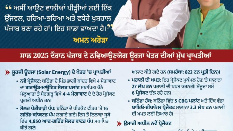ਖੇਤੀ ਰਹਿੰਦ-ਖੂੰਹਦ ਦੇ ਨਿਪਟਾਰੇ ਅਤੇ ਸੌਰ ਊਰਜਾ ਨਾਲ ਰੁਸ਼ਨਾਏਗਾ ਪੰਜਾਬ
