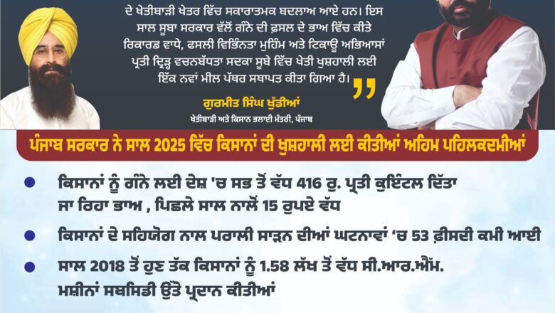 ਮਾਨ ਸਰਕਾਰ ਨੇ 2025 ਨੂੰ ਬਣਾਇਆ ਕਿਸਾਨਾਂ ਲਈ ਖੁਸ਼ਹਾਲੀ ਦਾ ਸਾਲ : ਪੰਜਾਬ ਸਰਕਾਰ ਦੀ ਇਤਿਹਾਸਕ ਪਹਿਲਕਦਮੀ ਨੇ ਪੰਜਾਬ ਦੇ ਖੇਤਾਂ ਵਿੱਚ ਲਿਆਉਂਦੇ ਮਹੱਤਵਪੂਰਨ ਬਦਲਾਅ