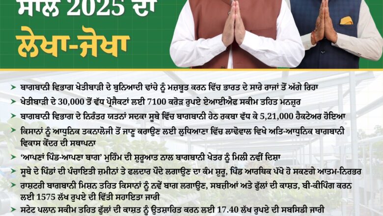 ਬਾਗਬਾਨੀ ਵਿੱਚ ਪੰਜਾਬ ਦੇਸ਼ਭਰ ਵਿੱਚ ਨੰਬਰ 1 : 7100 ਕਰੋੜ ਦਾ ਪ੍ਰੋਜੈਕਟ ਅਤੇ ‘ਅਪਣਾ ਪਿੰਡ-ਅਪਣਾ ਬਾਗ’ ਨਾਲ ਜੁੜਿਆ ਕਿਸਾਨਾਂ ਦੀ ਖੁਸ਼ਹਾਲੀ ਦਾ ਨਵਾਂ ਅਧਿਆਇ