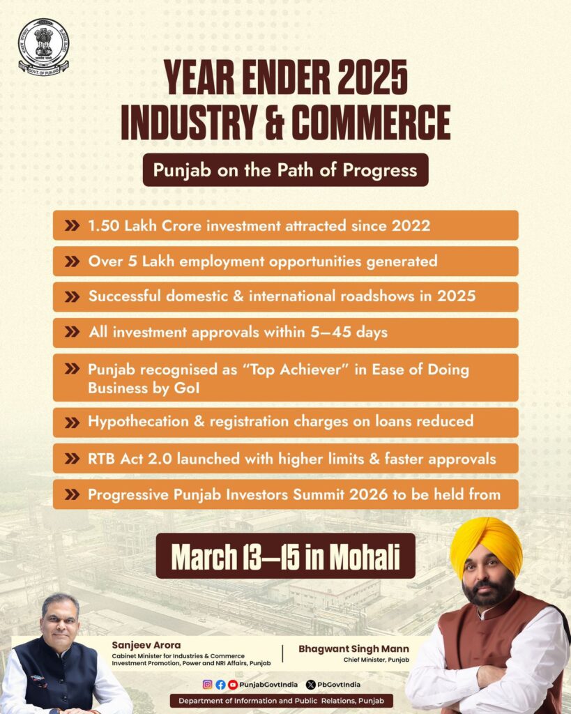 Punjab industry