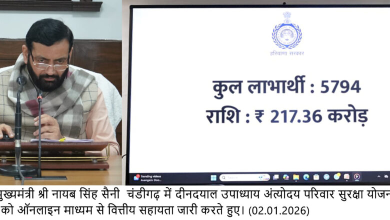 अंत्योदय परिवार सुरक्षा योजना-1 (दयालु ) के 5794 परिवारों के लाभार्थियों को  217.36 करोड़ रुपए की राशि जारी – मुख्यमंत्री श्री नायब सिंह सैनी